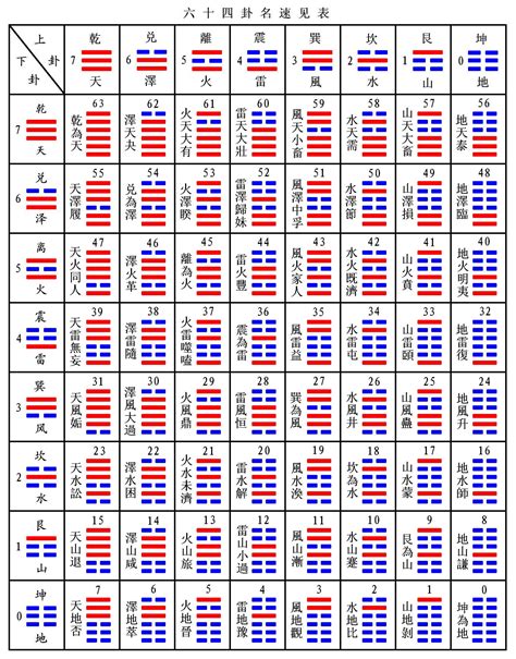 九宫八卦图下载|周易《六十四卦》卦象卦序超清大图，无水。